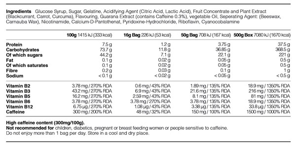 Ups List of Ingredients long 600 UPs, An Interesting Sweet