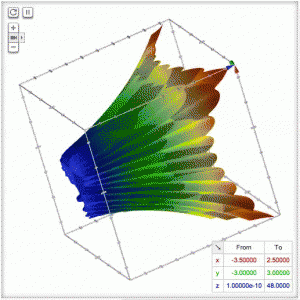 Google 3D Graph google 3d graph 300x300 Google Shakes Wolfram Alpha