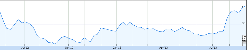 The Facebooks Slow Growth facebook stocks The Facebooks Slow Growth
