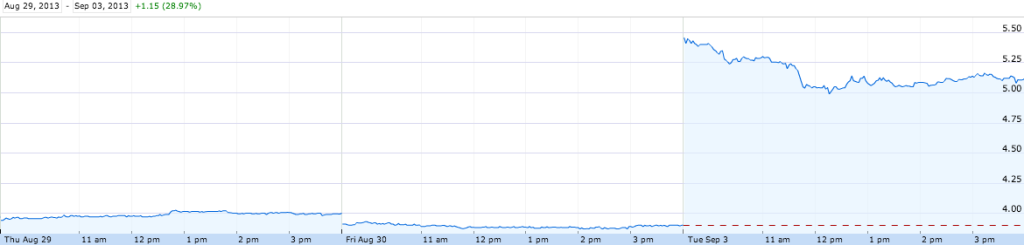 nokia stocks 1024x245 Microsoft Keeps Failing By Acquiring Nokia