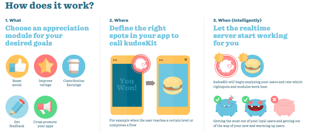 kudosKit how it works 1024x443 kudosKit Lets User Reward Developers