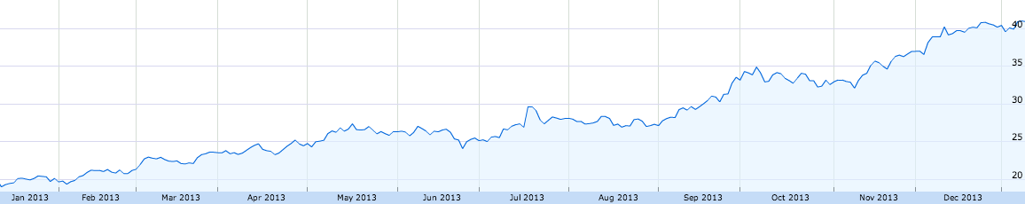 yahoostock Marissa Mayers Game Changing Strategy