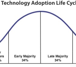 techadoptionlifecycle2