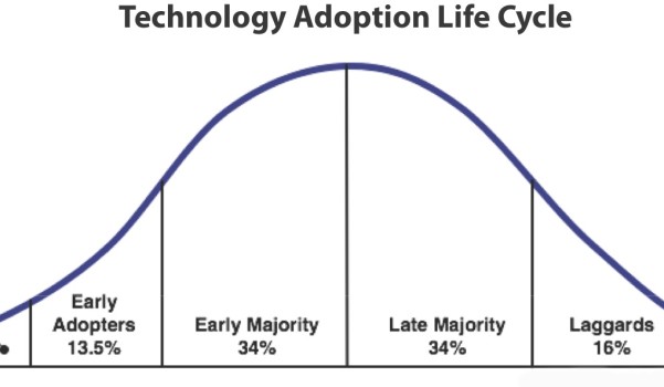 techadoptionlifecycle2