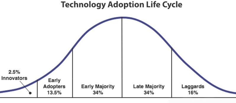 techadoptionlifecycle2