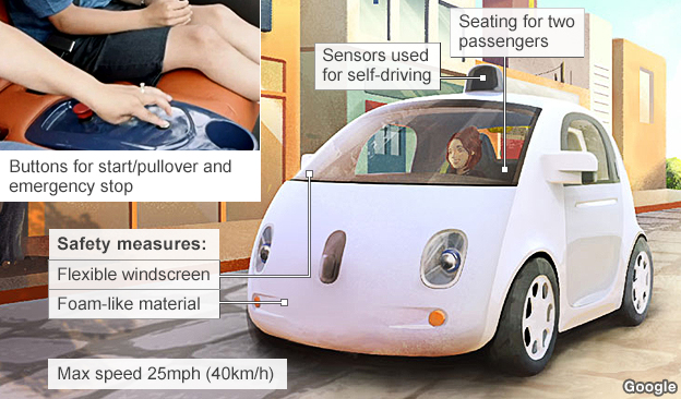 google car Google Self Driving Car Looks Like A Toy